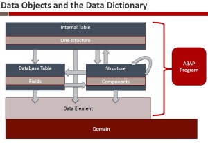 sap-data-objects