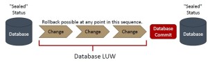 sap-luw
