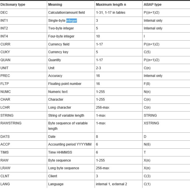 Tipos de dados Built-in