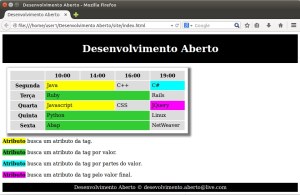JQuery - Seletores de Atributos