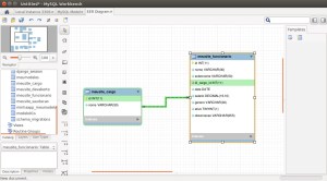 MySQL - Relacionamento - Chave Estrangeira
