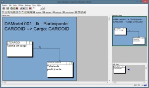 Data Modeler - Modelo de Dados