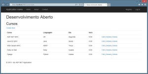MVC - Razor Template