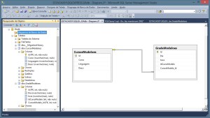 SQL - Diagrama